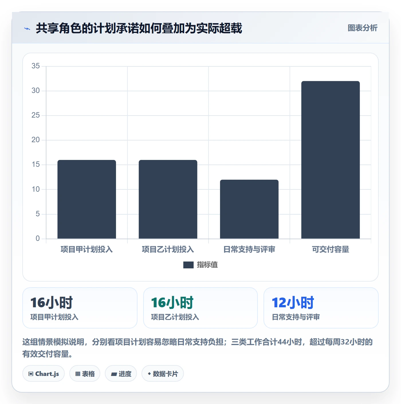 资源管理人员全流程：研发团队风险控制与一文讲清