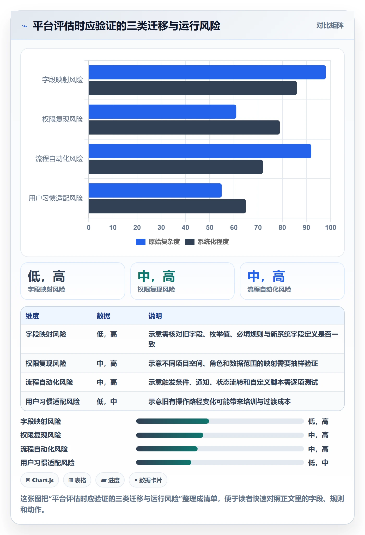 列表视图搜索教程:实施团队流程优化,避坑指南