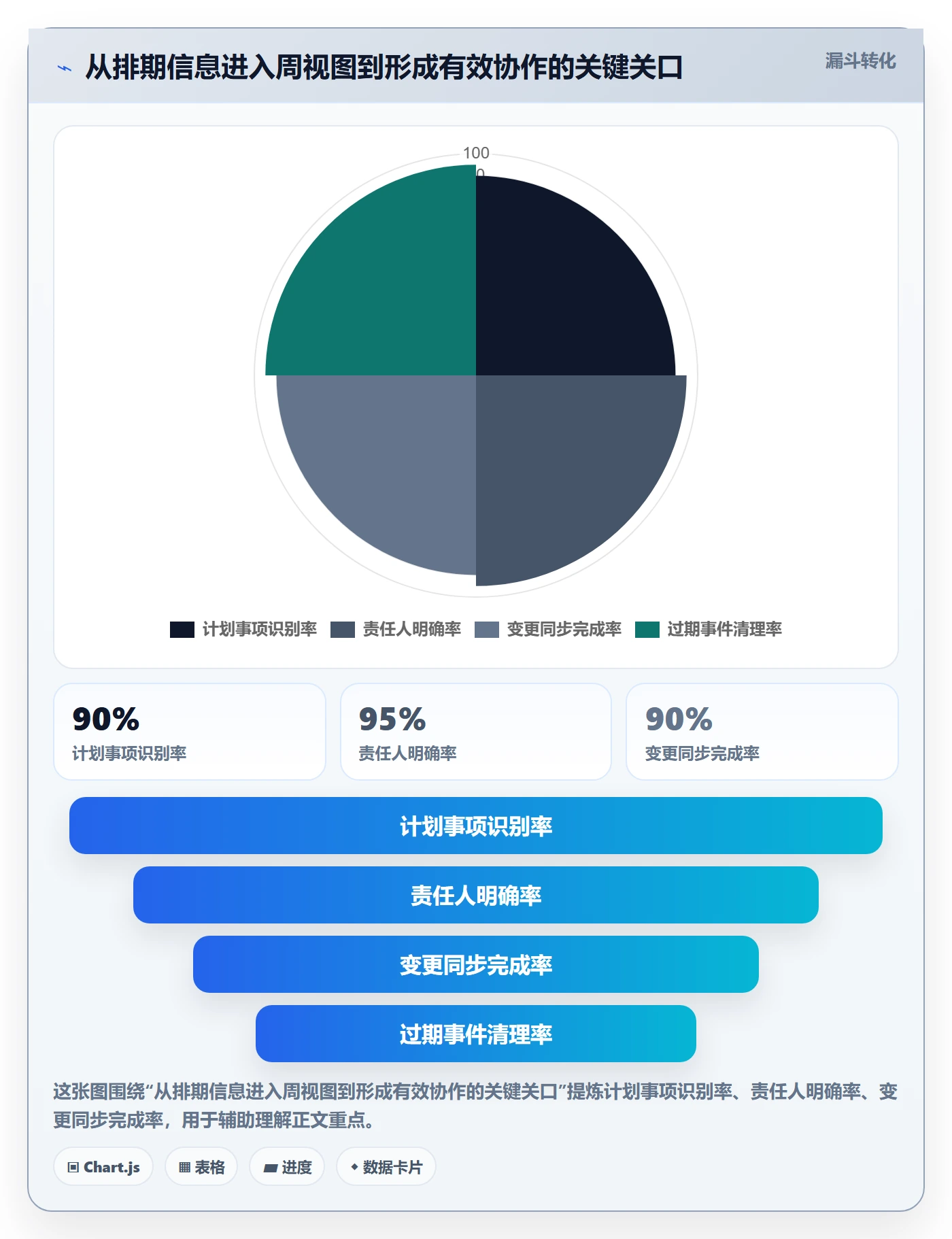 日历视图周视图教程：研发团队落地方案，避坑指南