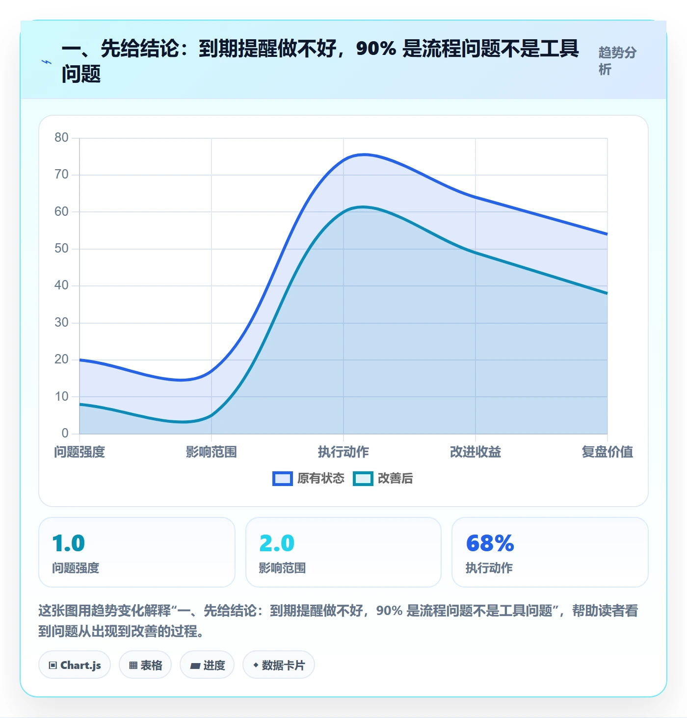 任务提醒如何做好到期提醒？管理层流程优化与操作步骤