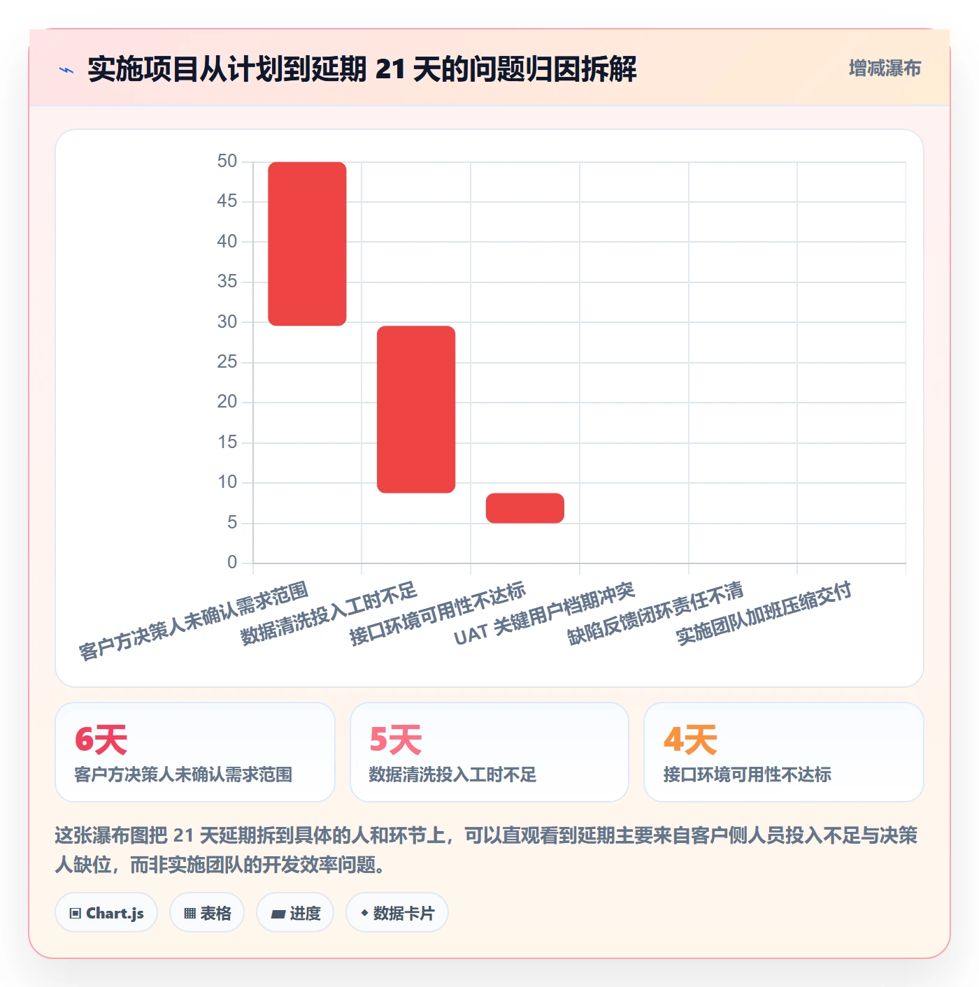 任务管理关注人全流程:实施团队入门指南与一文讲清