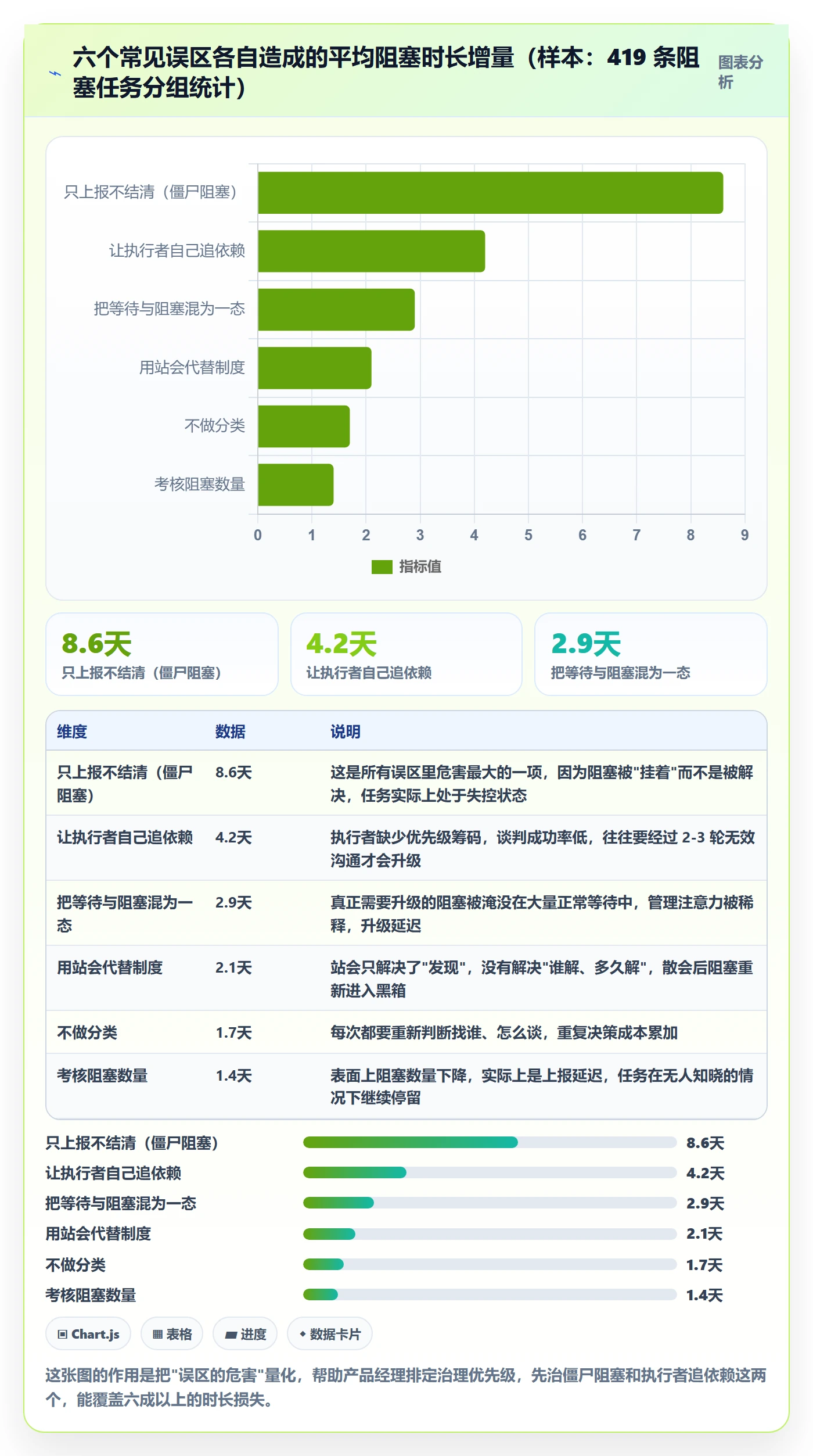 任务执行阻塞教程：产品经理制度设计，避坑指南