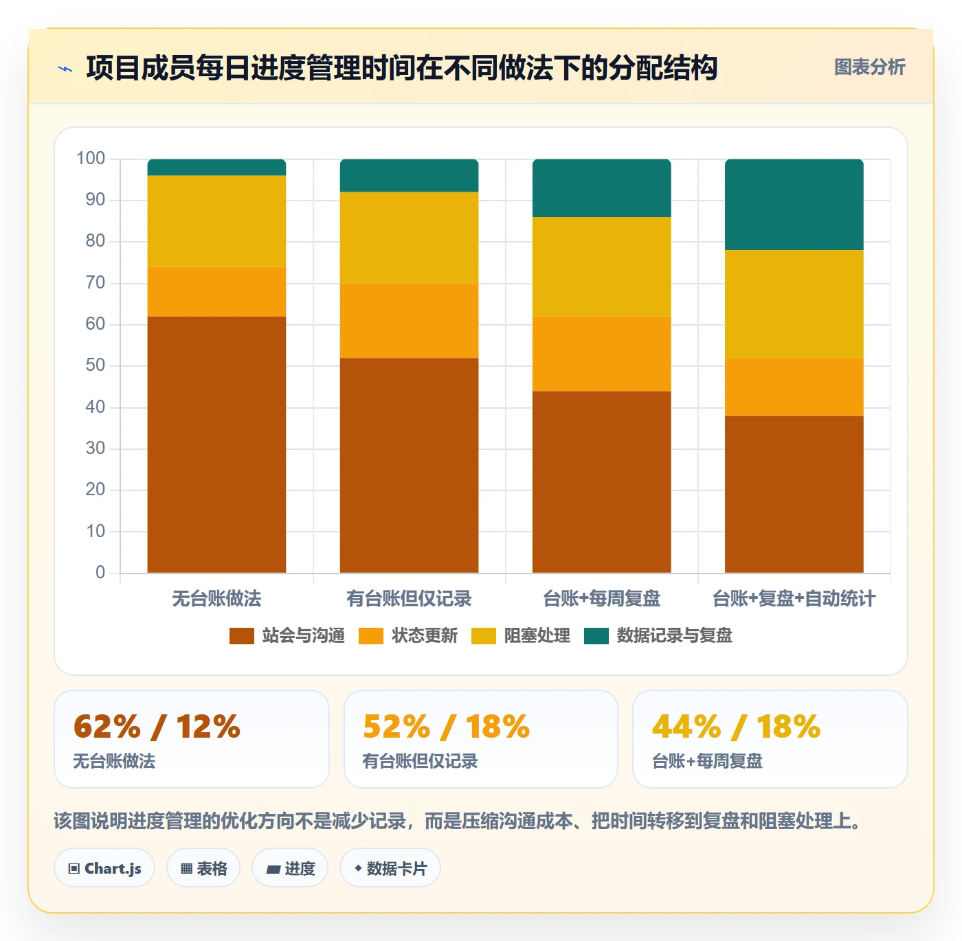任务进度管理指南:项目成员如何做好进度管理,数据分析全流程