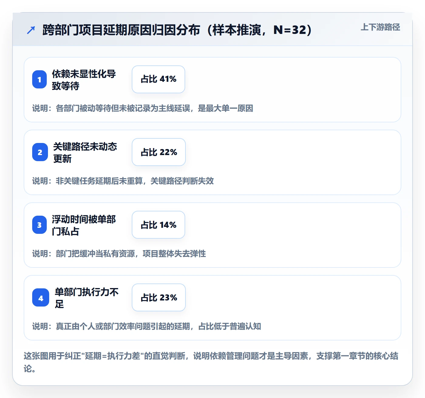 任务依赖关键路径教程：跨部门团队最佳实践，避坑指南