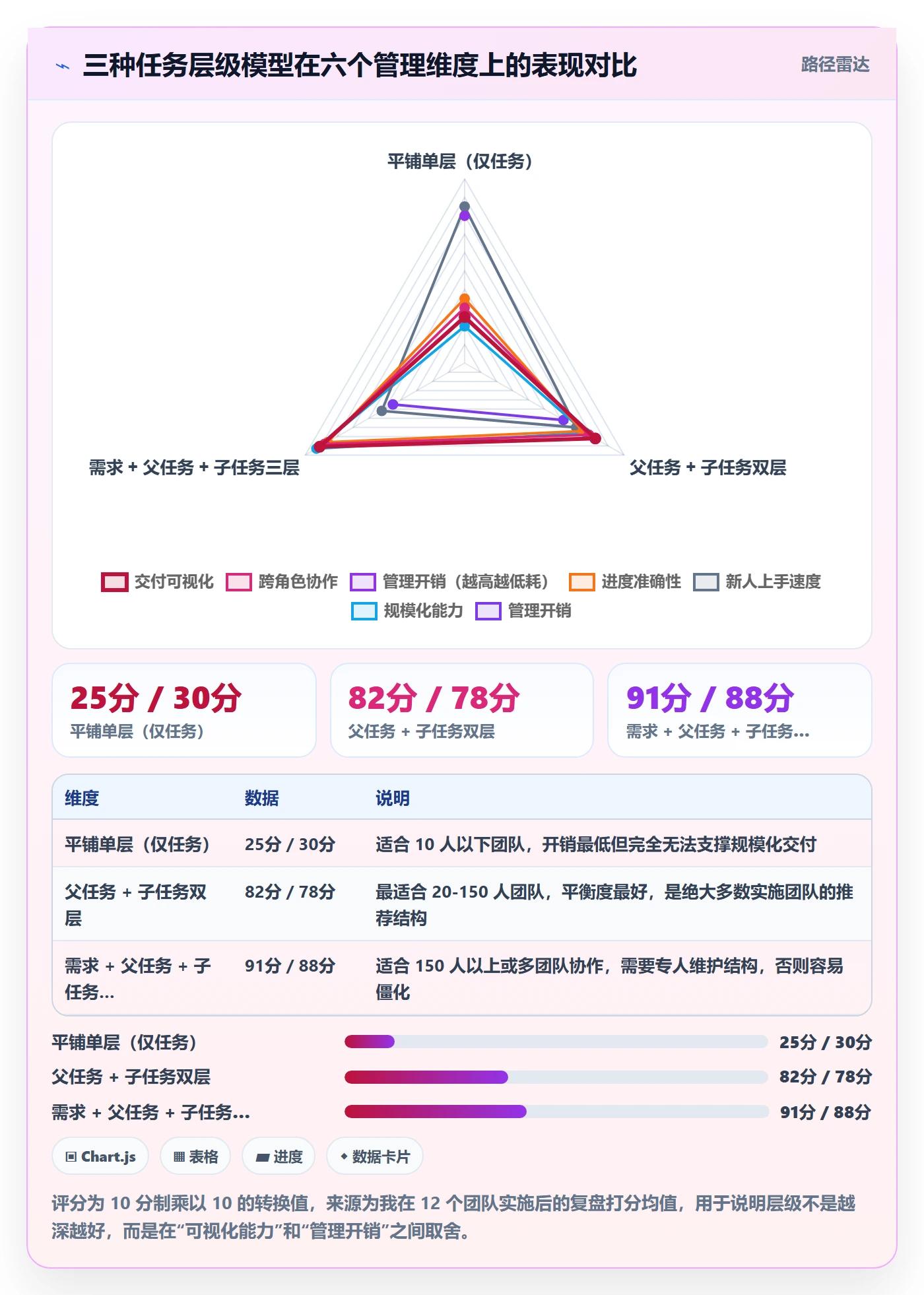 父任务最佳实践:实施团队任务管理入门指南,常见问题