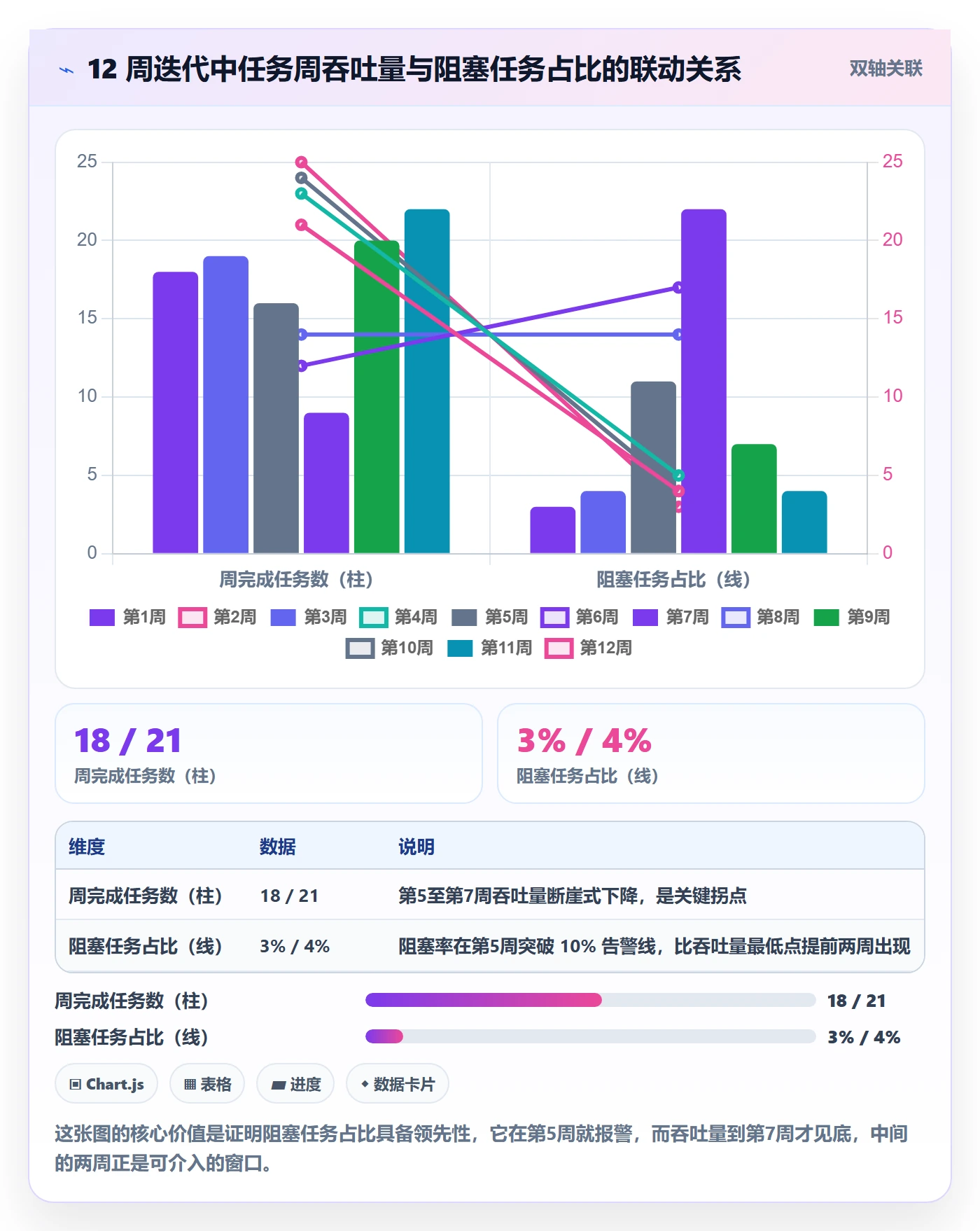 项目进度流程与规范:项目经理进度管理实操方法关键指标
