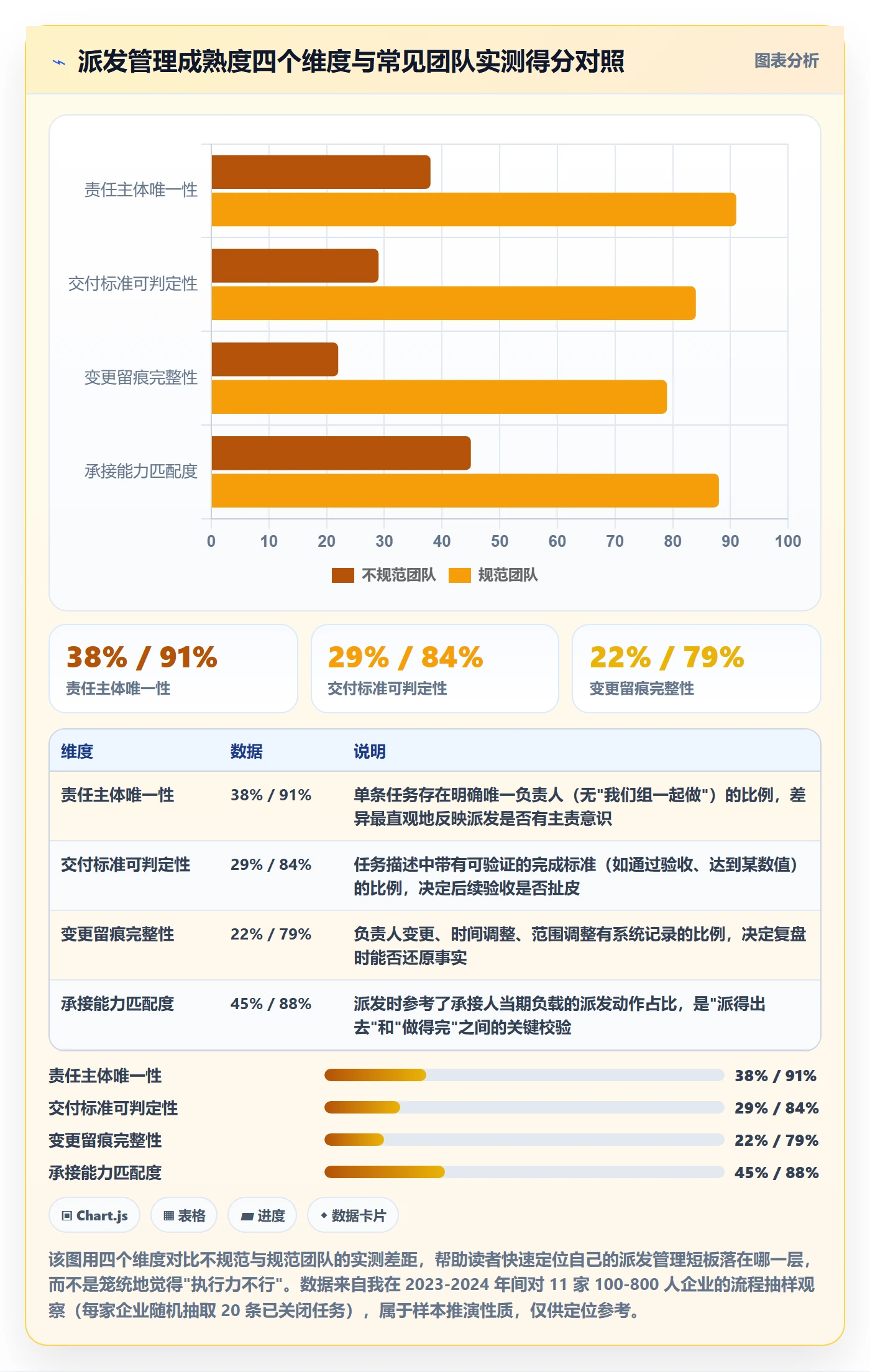 派发管理指南：企业管理者如何做好任务分派，制度设计全流程