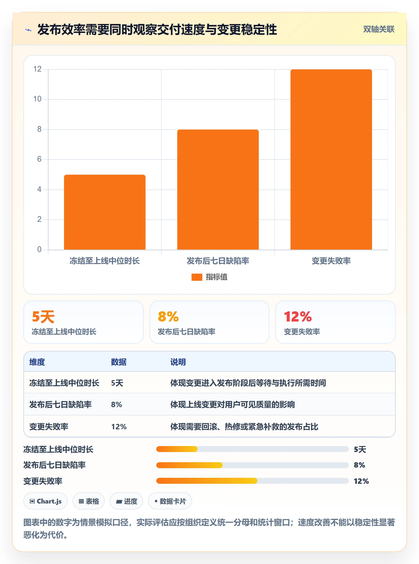 上线实操方法：管理层提升发布管理效率的实操方法方法与模板