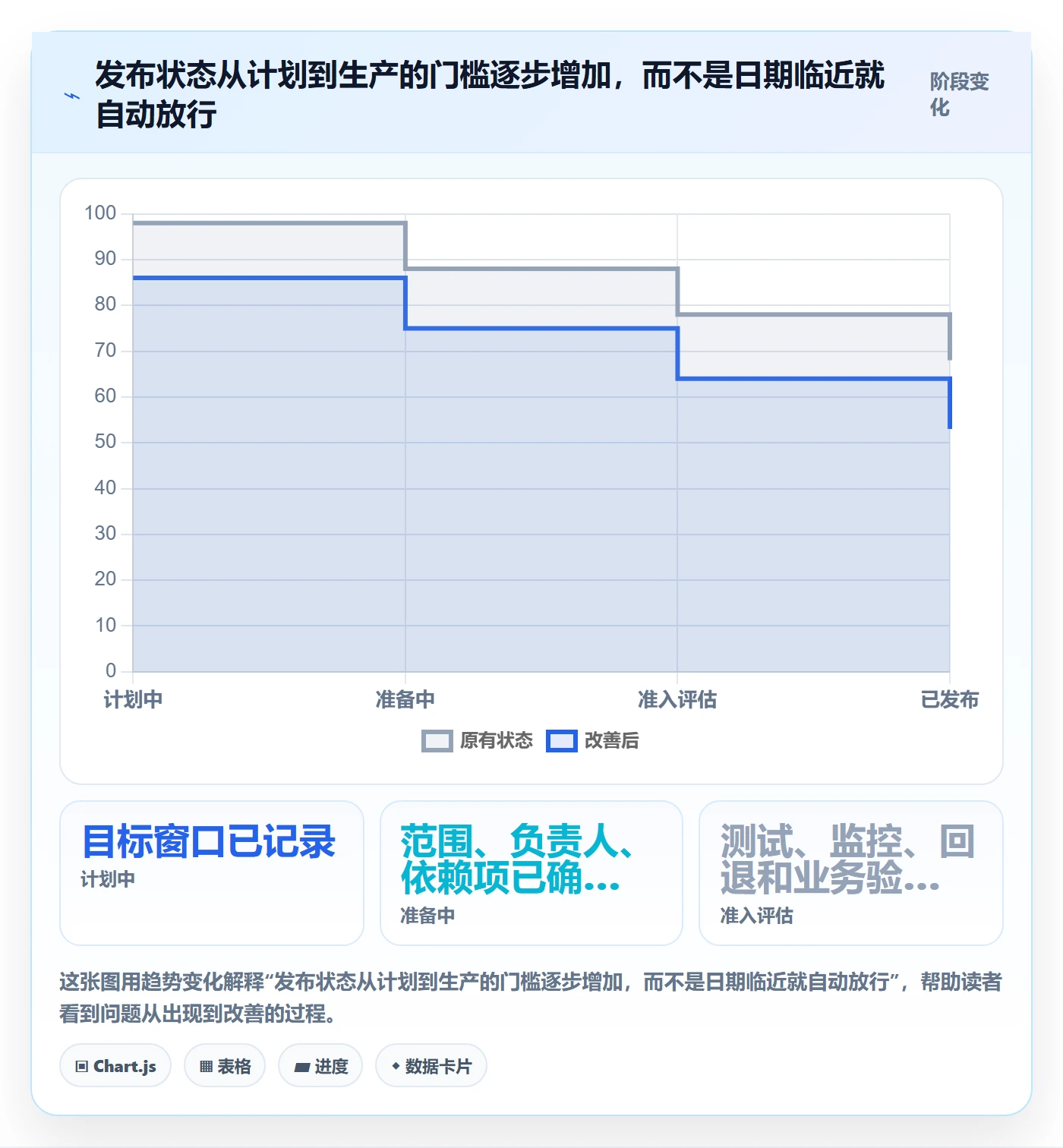 版本发布时间最佳实践：产品经理版本管理落地方案，常见问题