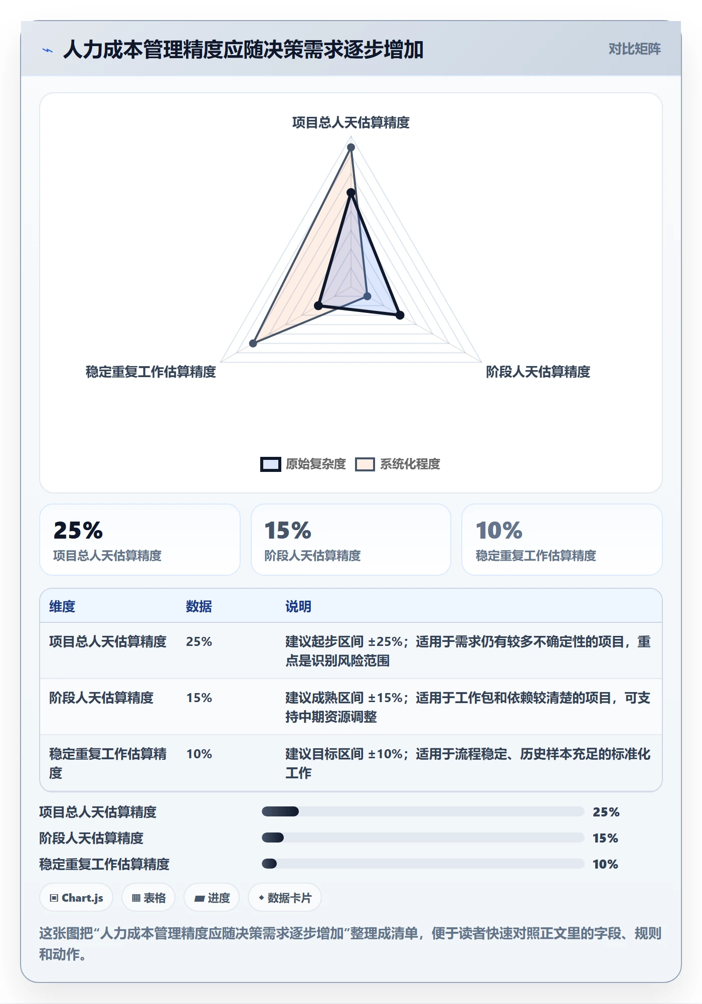 人力成本怎么做?实施团队风险控制:成本管理从0到1