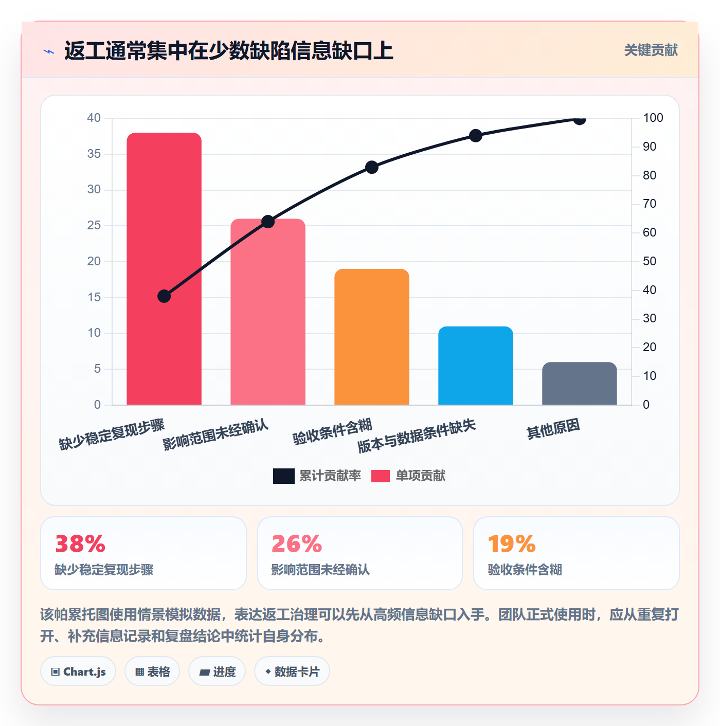 修复最佳实践:产品经理Bug / 缺陷最佳实践,常见问题