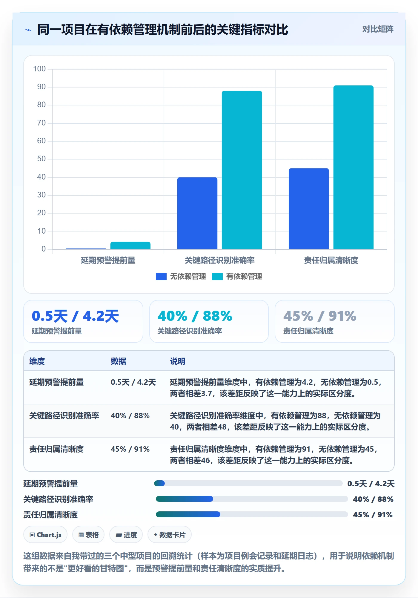 后置任务管理指南：项目负责人如何做好任务依赖，入门指南全流程