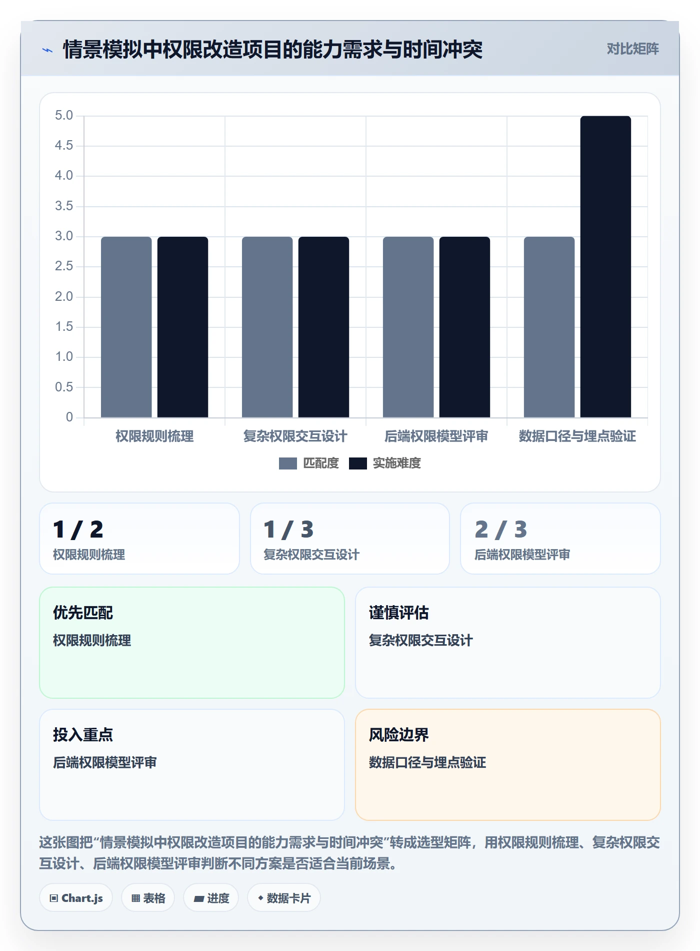 技能管理方法大全：产品经理资源管理流程优化落地清单