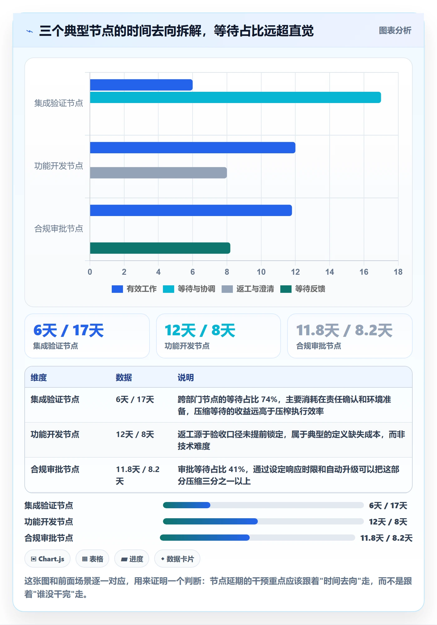 节点延期管理方法大全:项目经理里程碑落地方案落地清单