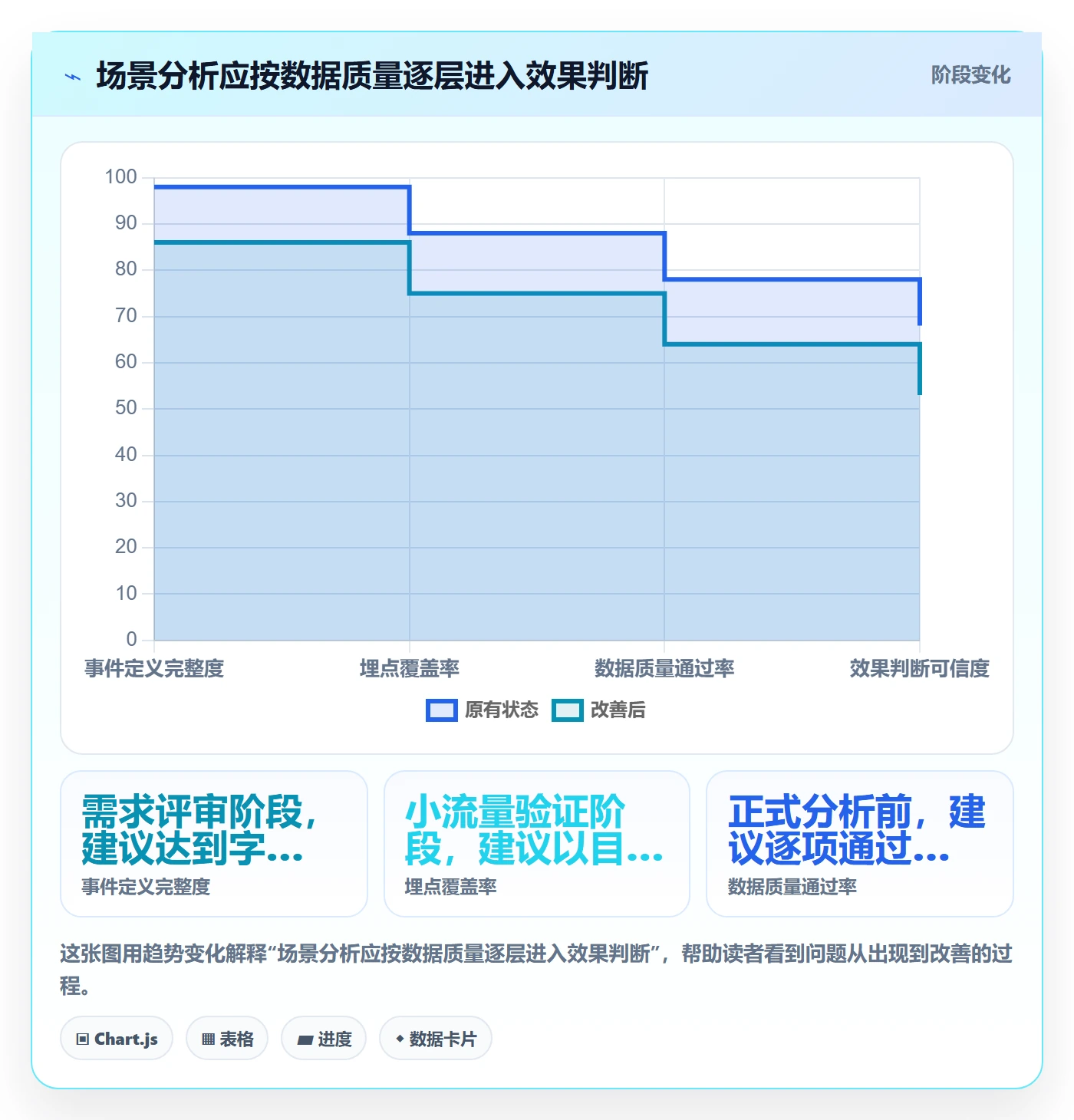 场景管理方法大全:产品经理产品需求数据分析落地清单
