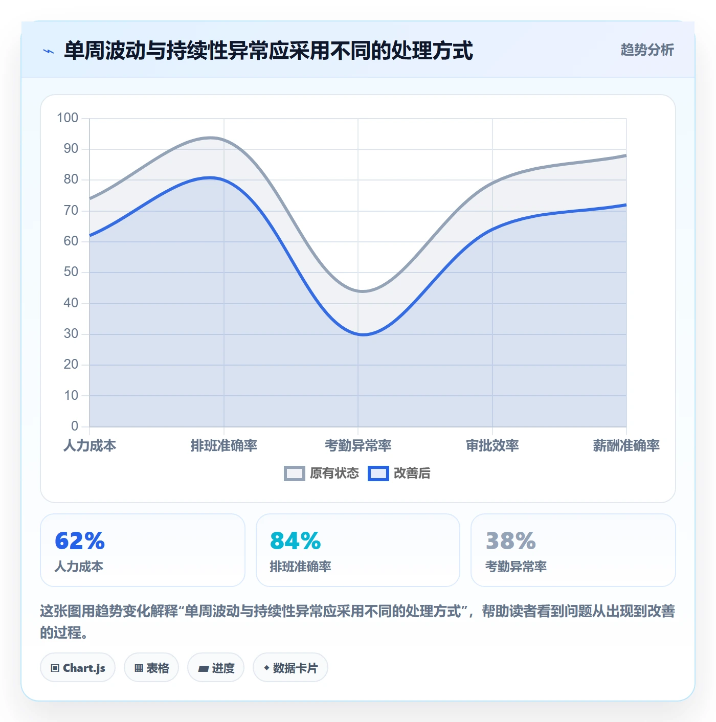 工时表周报工时教程:项目负责人最佳实践,避坑指南