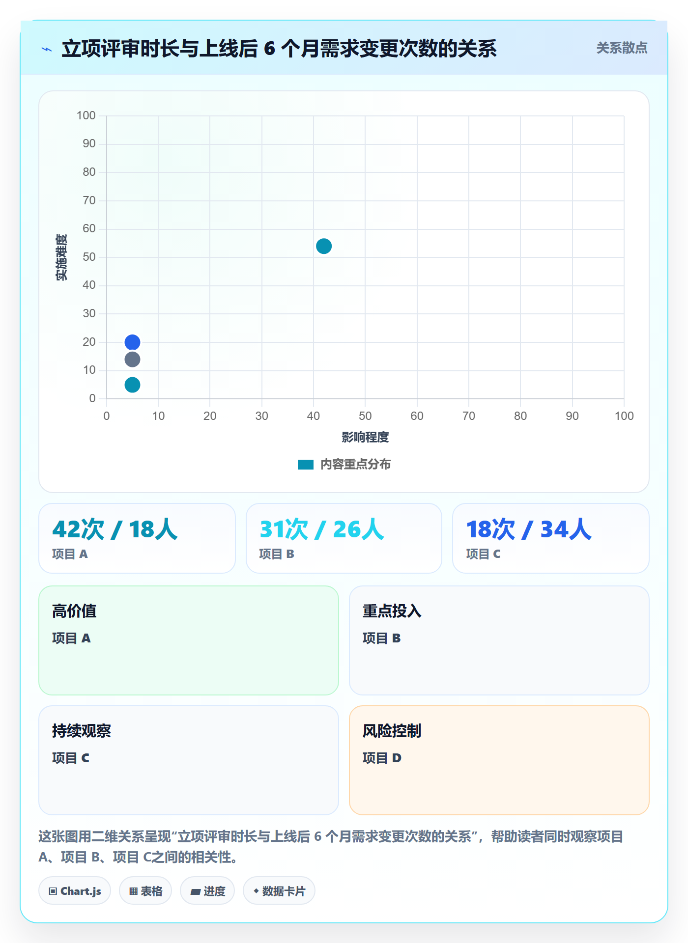 项目目标流程与规范:项目负责人项目立项入门指南关键指标