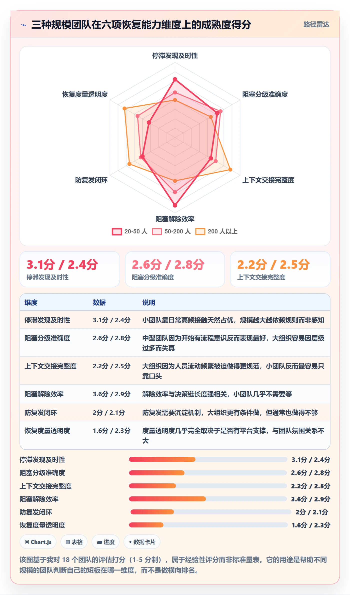 任务执行恢复全流程：研发团队风险控制与一文讲清