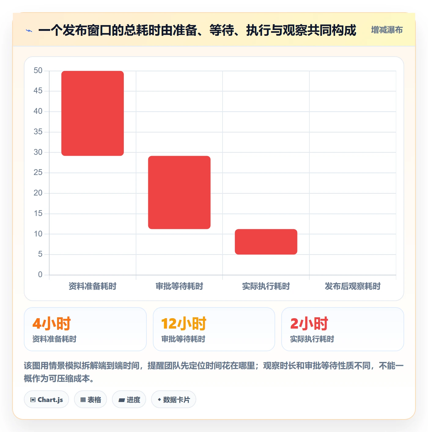 发布审批最佳实践:实施团队发布管理落地方案,常见问题