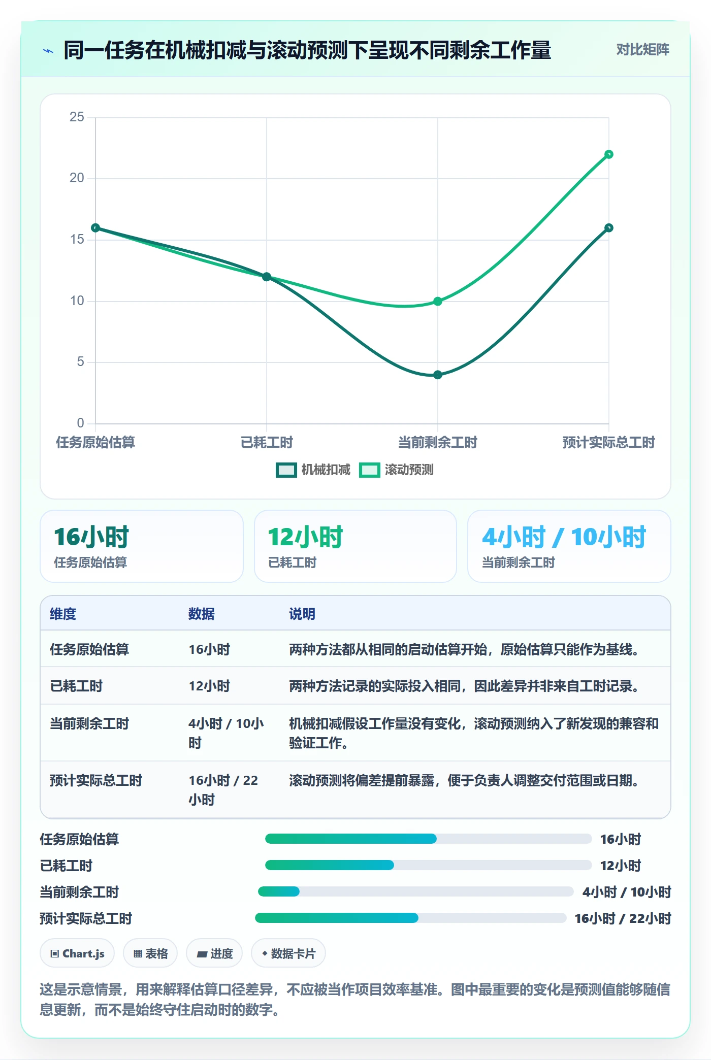 工时管理剩余工时教程：项目成员落地方案，避坑指南