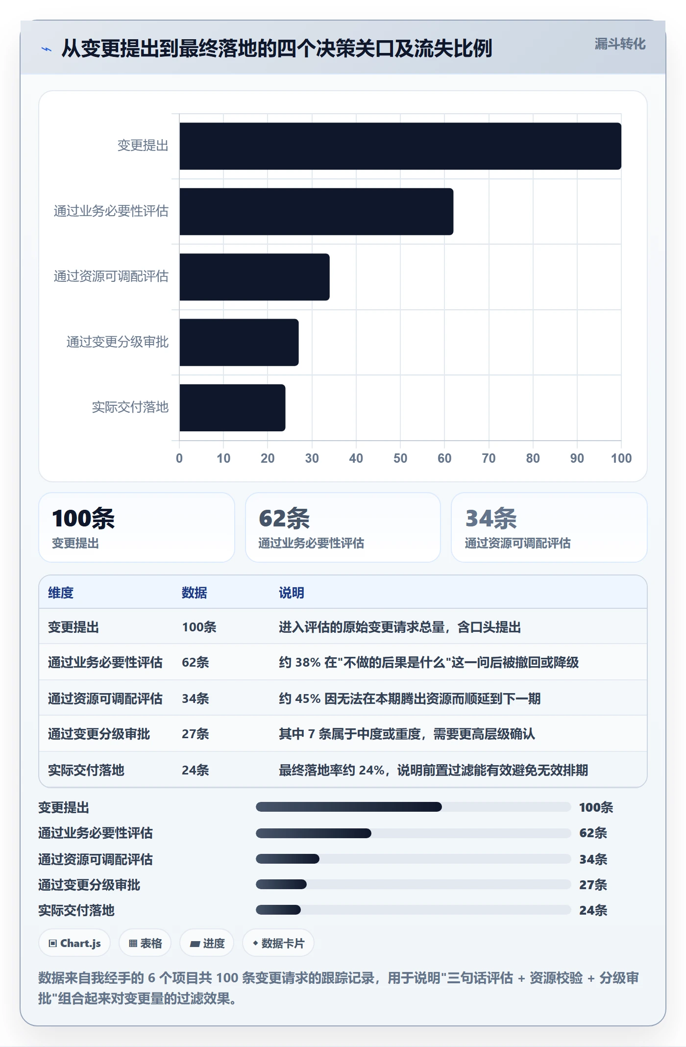 项目范围交付范围教程:项目经理落地方案,避坑指南