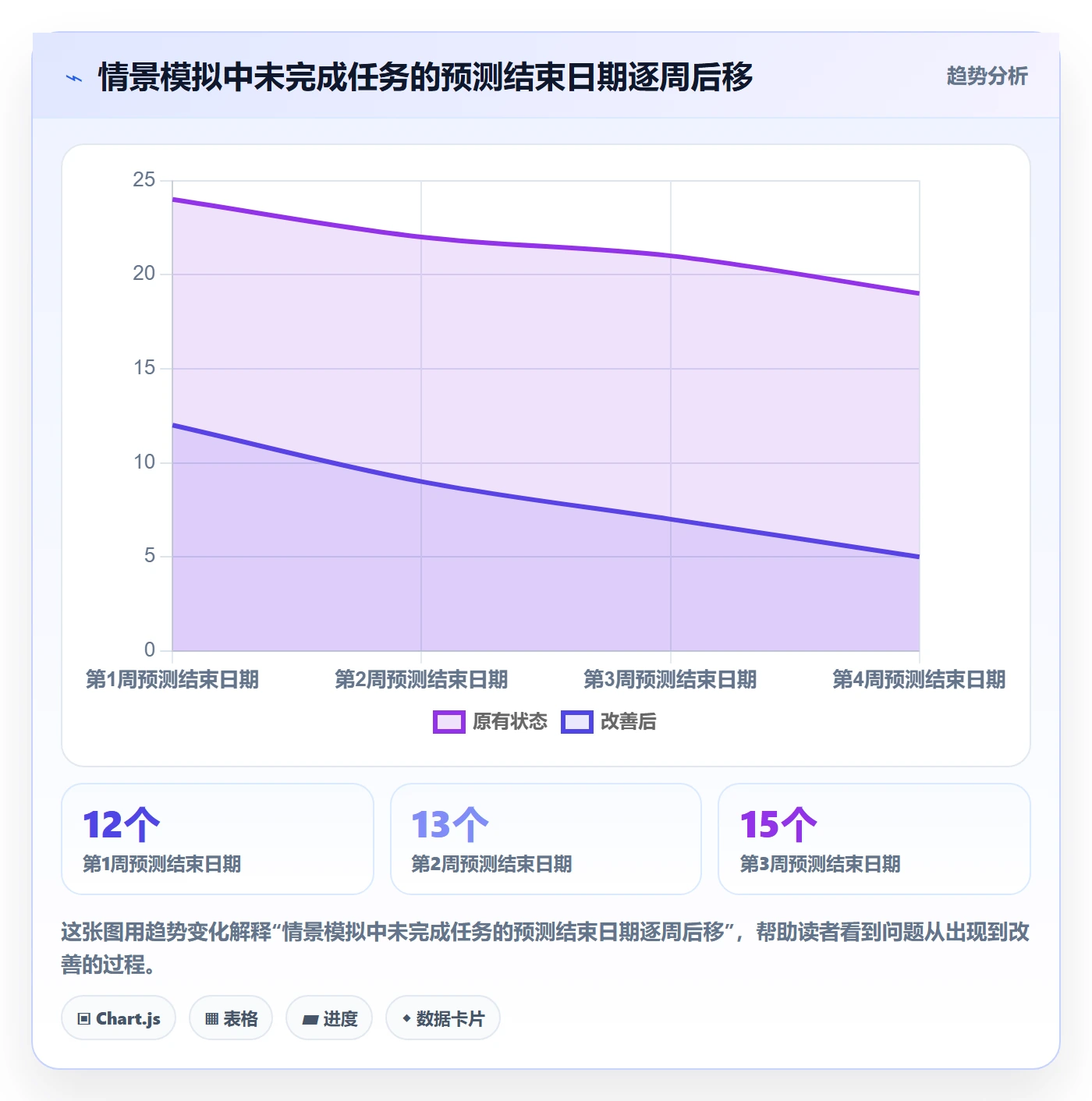 实际时间流程与规范:研发团队甘特图数据分析关键指标