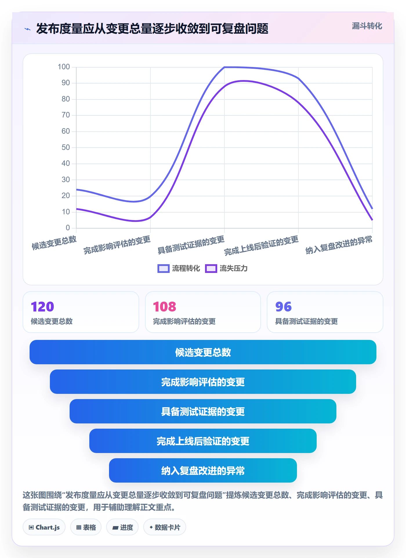 上线管理指南：跨部门团队如何做好发布管理，落地方案全流程