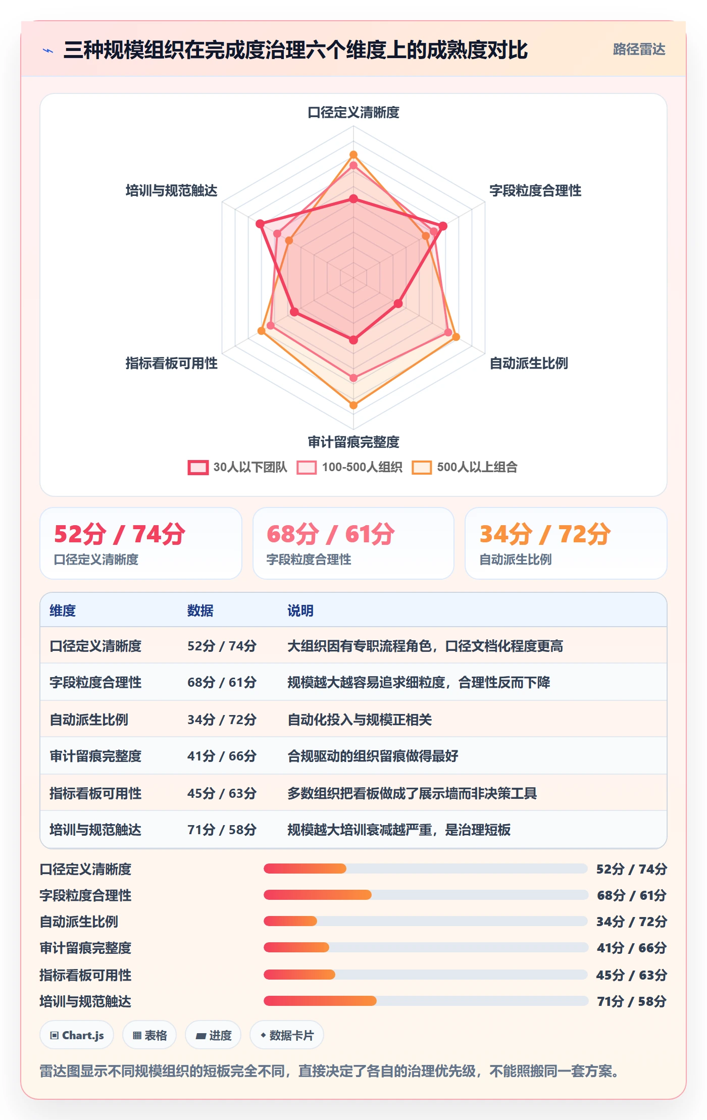 完成度流程与规范:项目负责人任务属性最佳实践关键指标