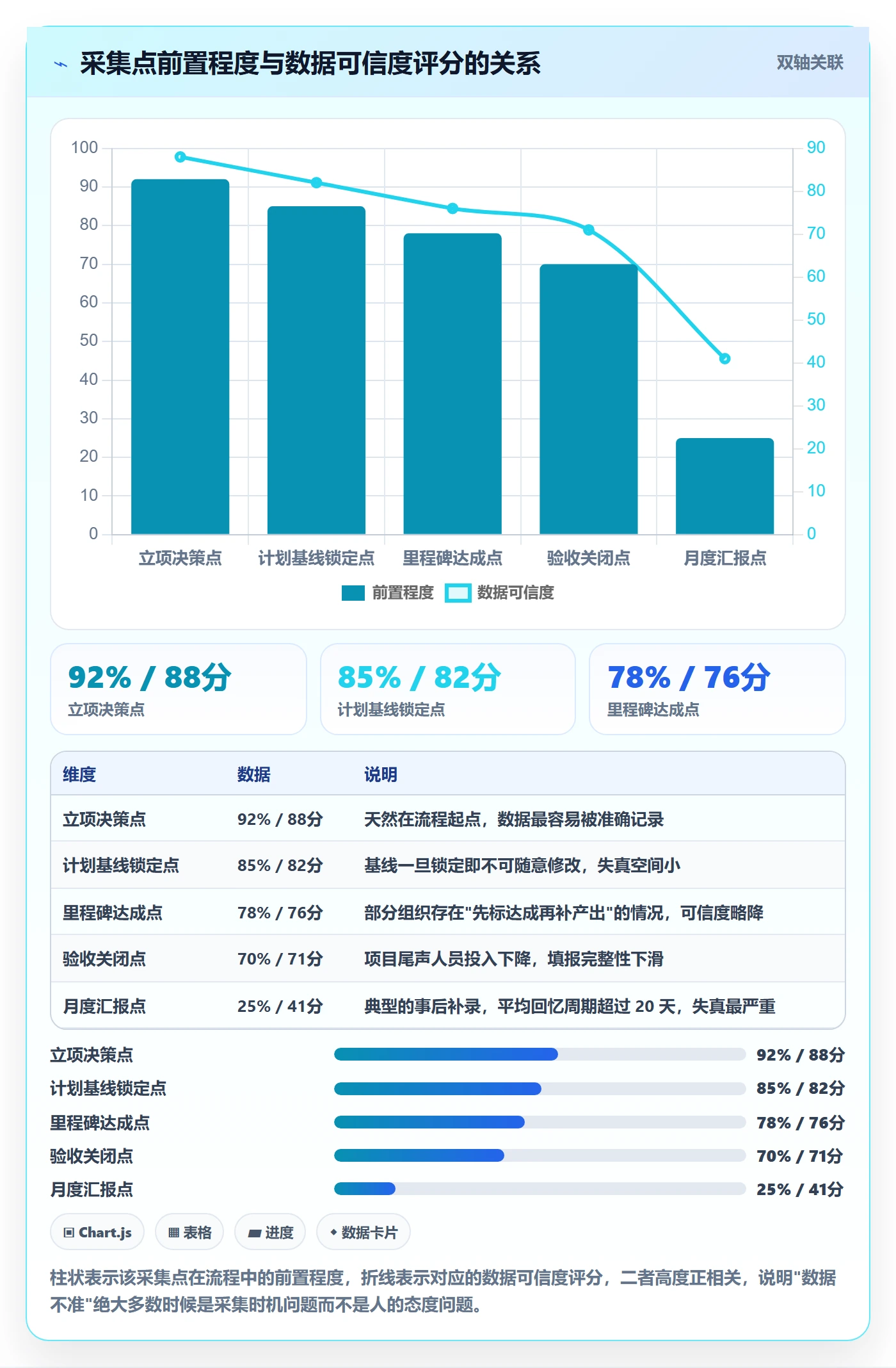 标准项目管理方法大全:PMO项目模板数据分析落地清单