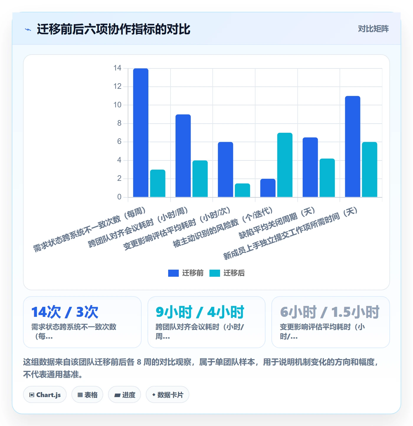 项目规划实施计划教程：产品经理最佳实践，避坑指南