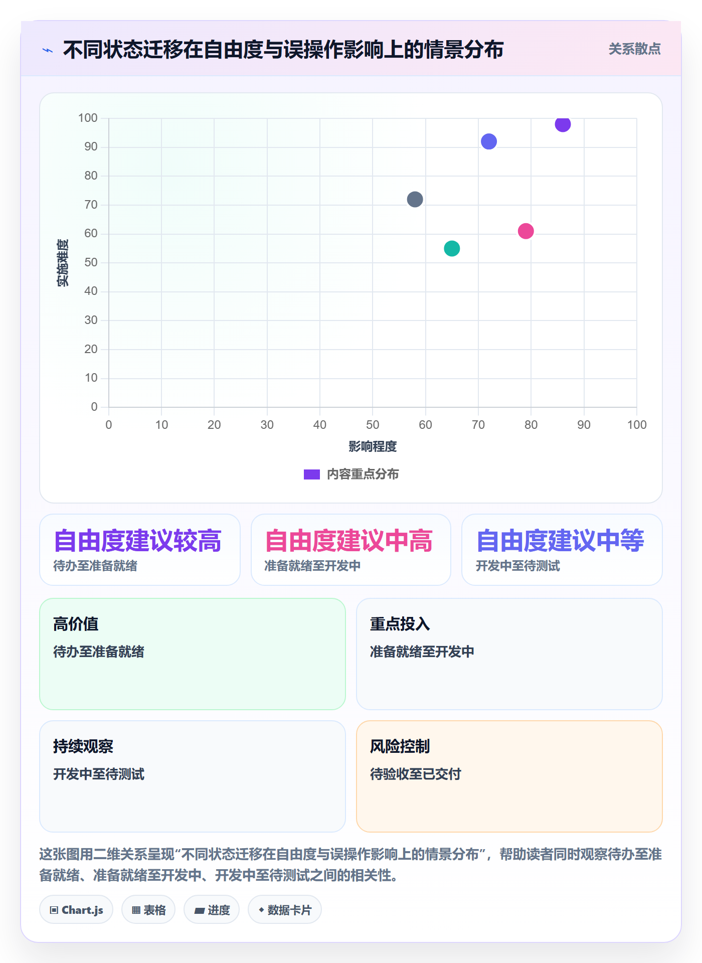 看板拖拽教程:产品经理制度设计,避坑指南