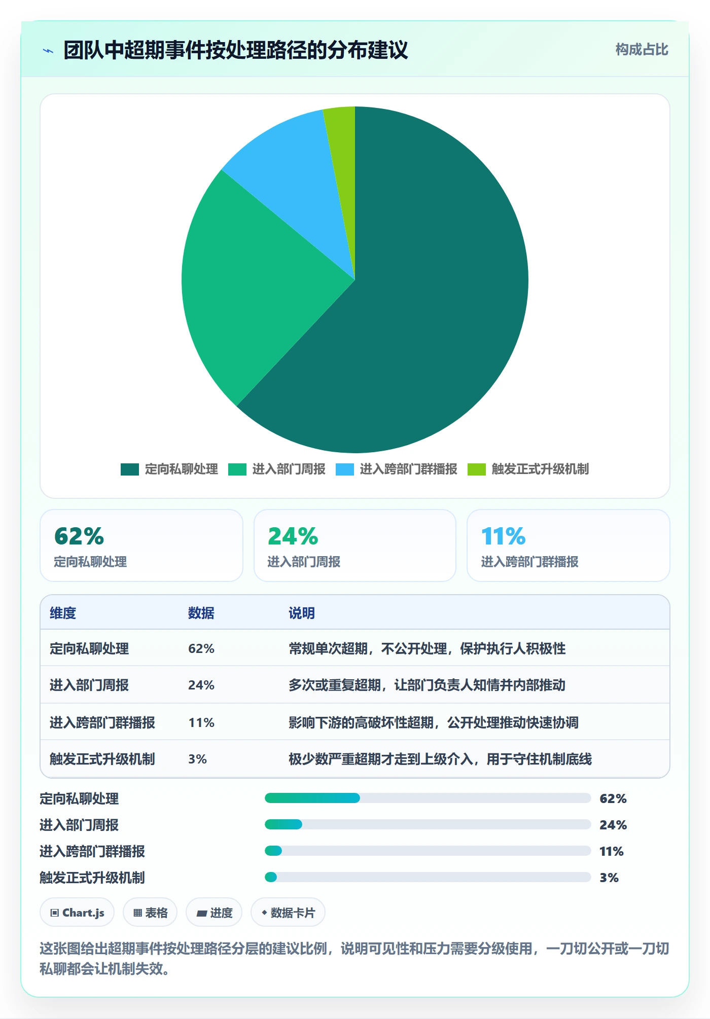 超期提醒怎么做?跨部门团队协同管理:任务提醒从0到1