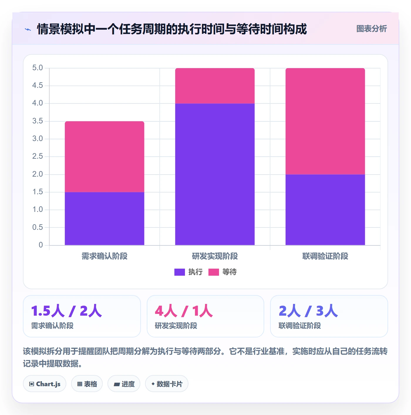 每日进展怎么做?跨部门团队制度设计:进度跟踪从0到1