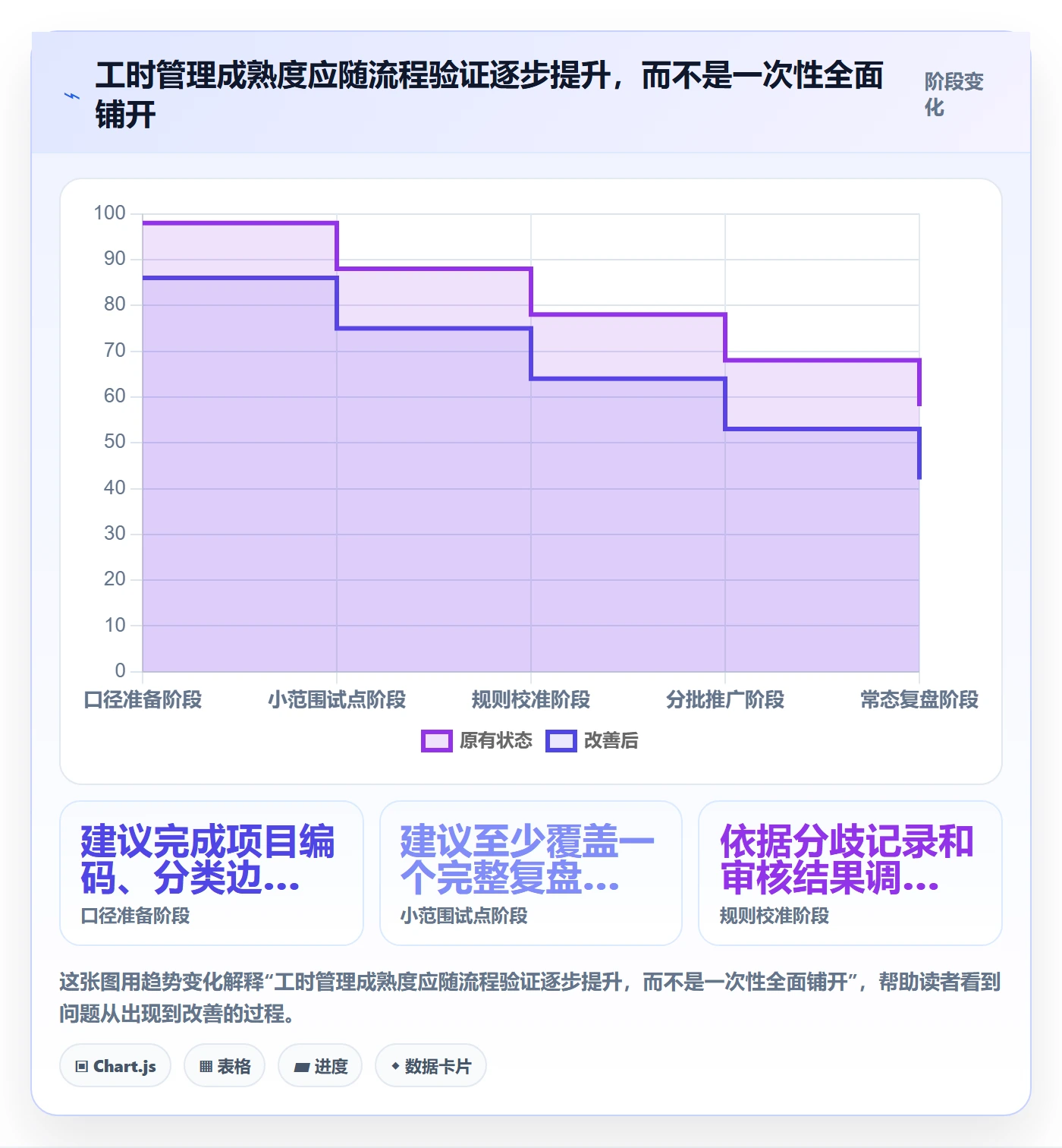 填报工时落地方案:企业管理者开展工时管理的实操方法案例解析