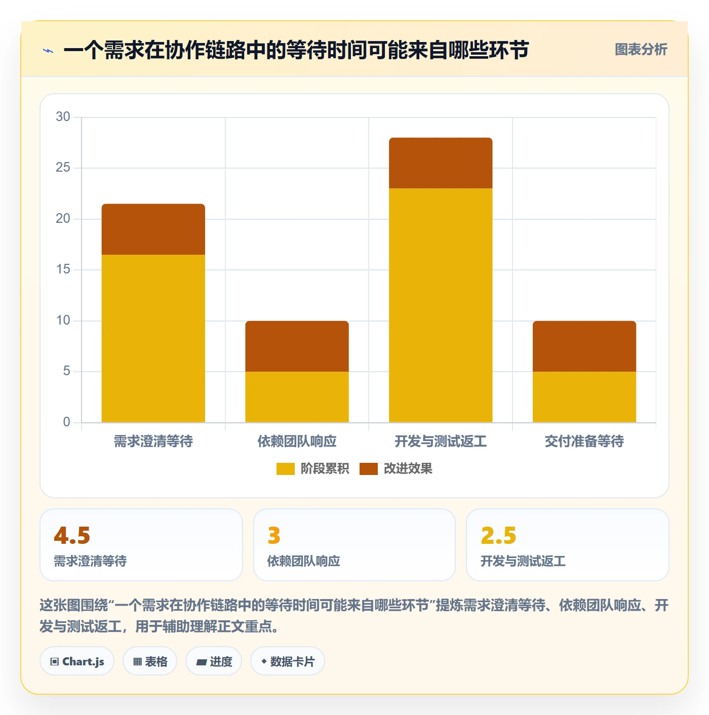 敏捷项目如何做好Backlog?项目经理协同管理与操作步骤