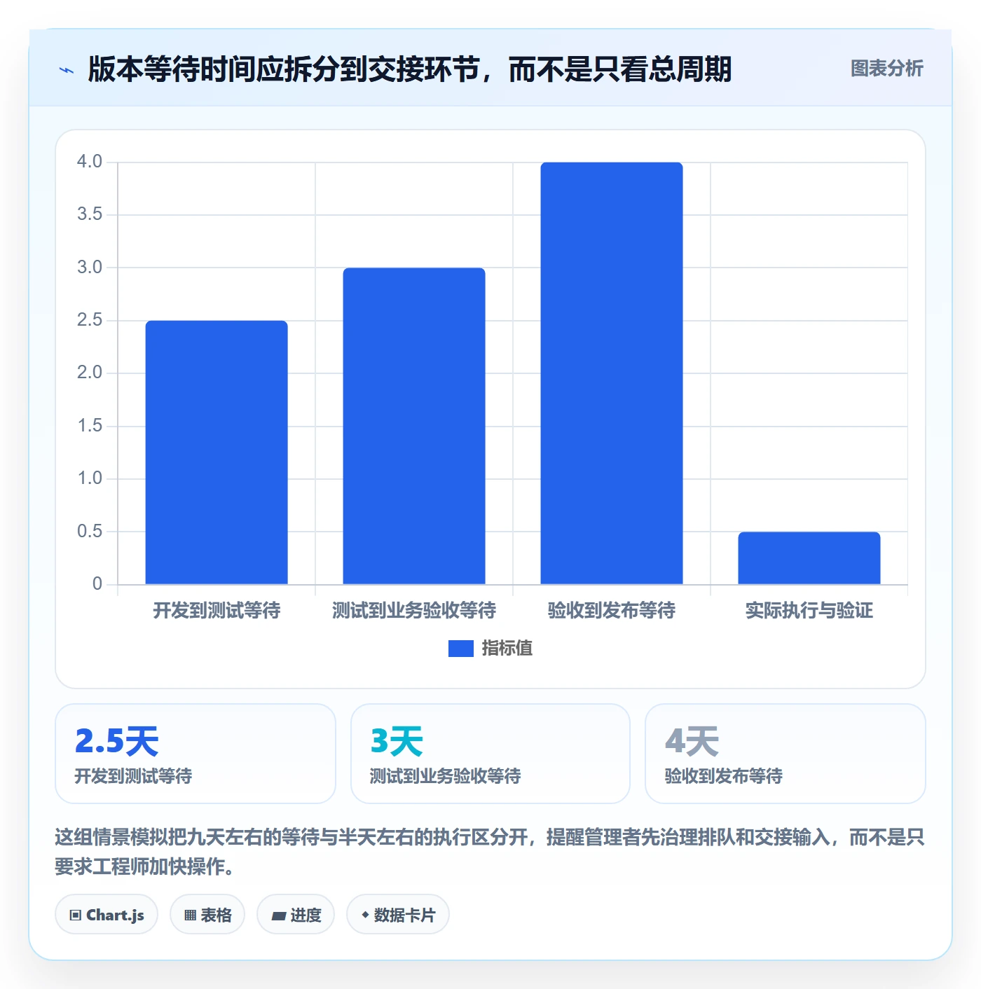 版本状态管理方法大全:企业管理者版本管理效率提升落地清单