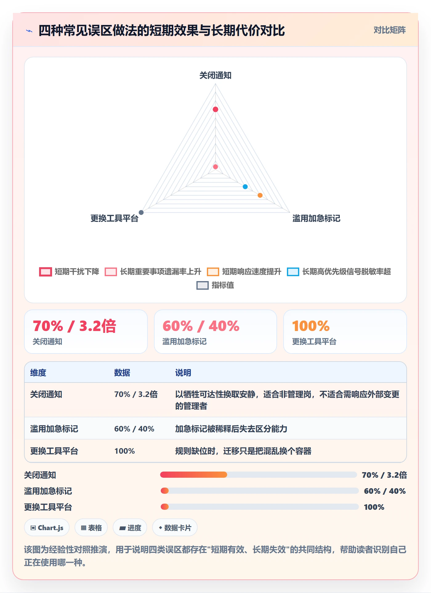 消息通知管理方法大全:企业管理者任务提醒最佳实践落地清单