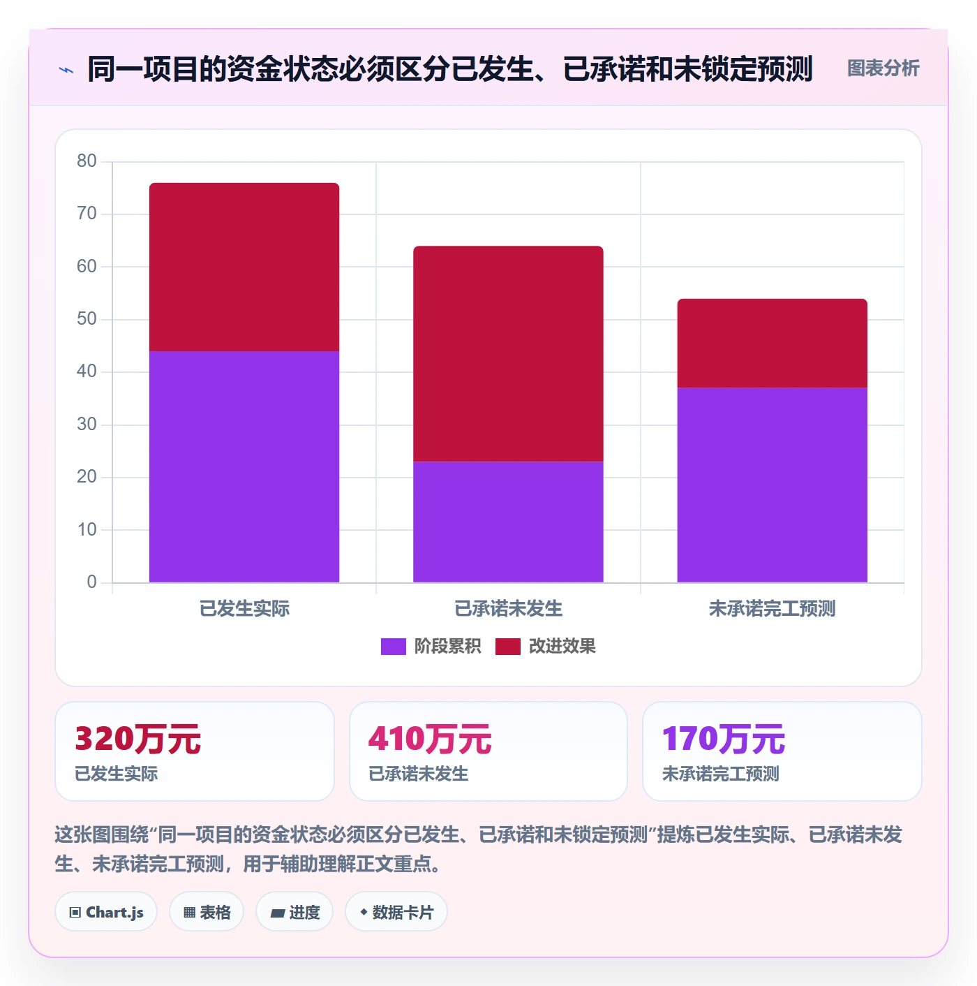 预算科目最佳实践：PMO预算管理实操方法，常见问题