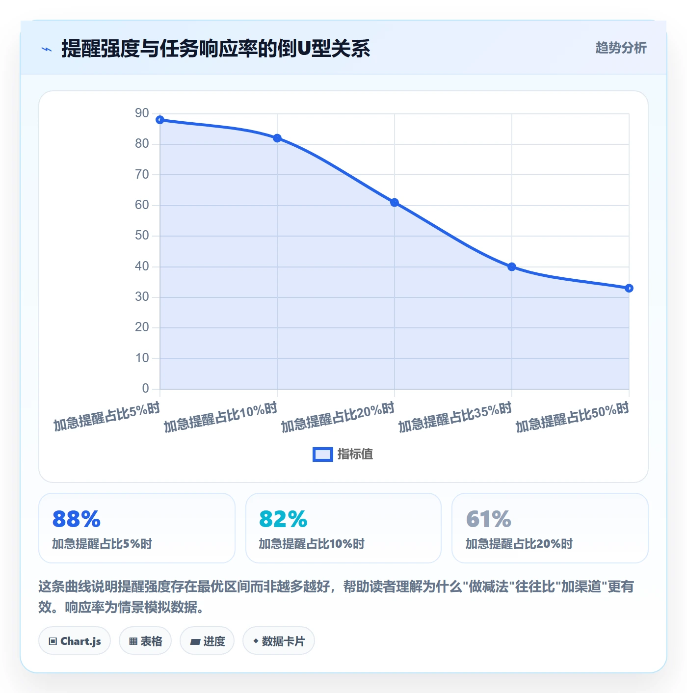任务提醒消息通知教程:项目成员效率提升,避坑指南