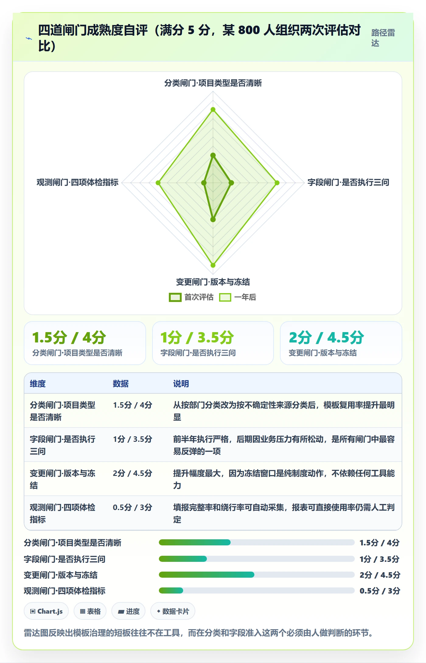 模板流程落地方案:项目负责人开展项目模板的风险控制案例解析