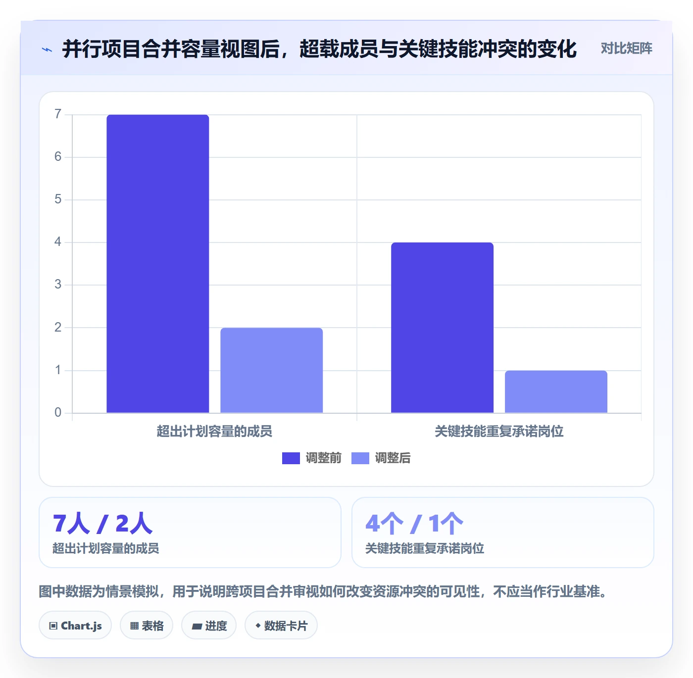 负荷落地方案：项目成员开展资源负载的风险控制案例解析