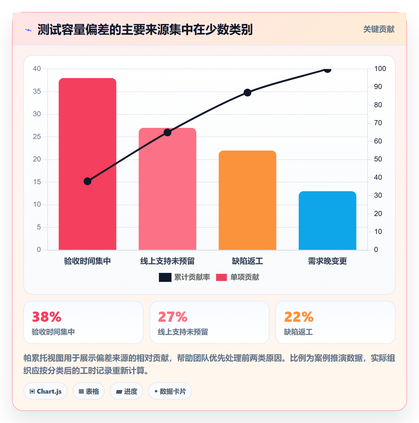可用工时流程与规范:PMO人力资源计划实操方法关键指标