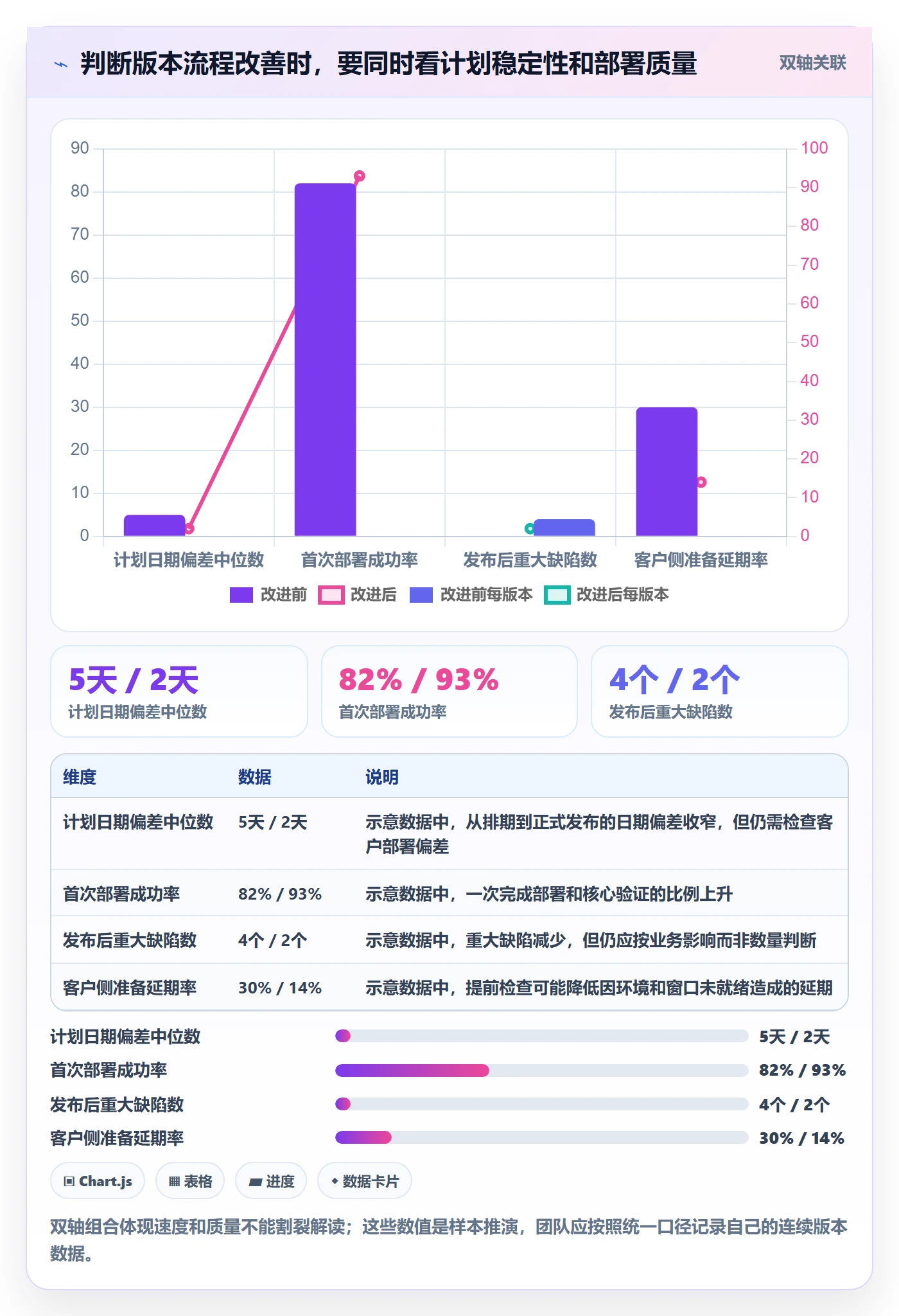 版本发布时间实操方法：实施团队提升版本管理效率的入门指南方法与模板