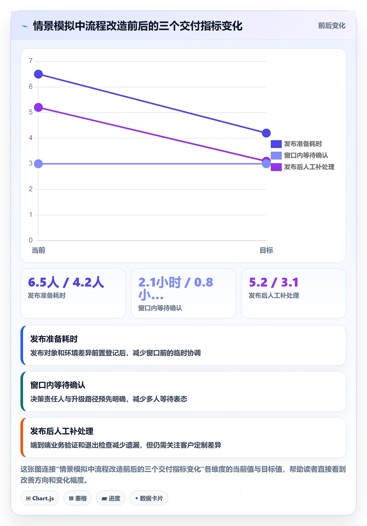 灰度发布落地方案：实施团队开展发布管理的流程优化案例解析