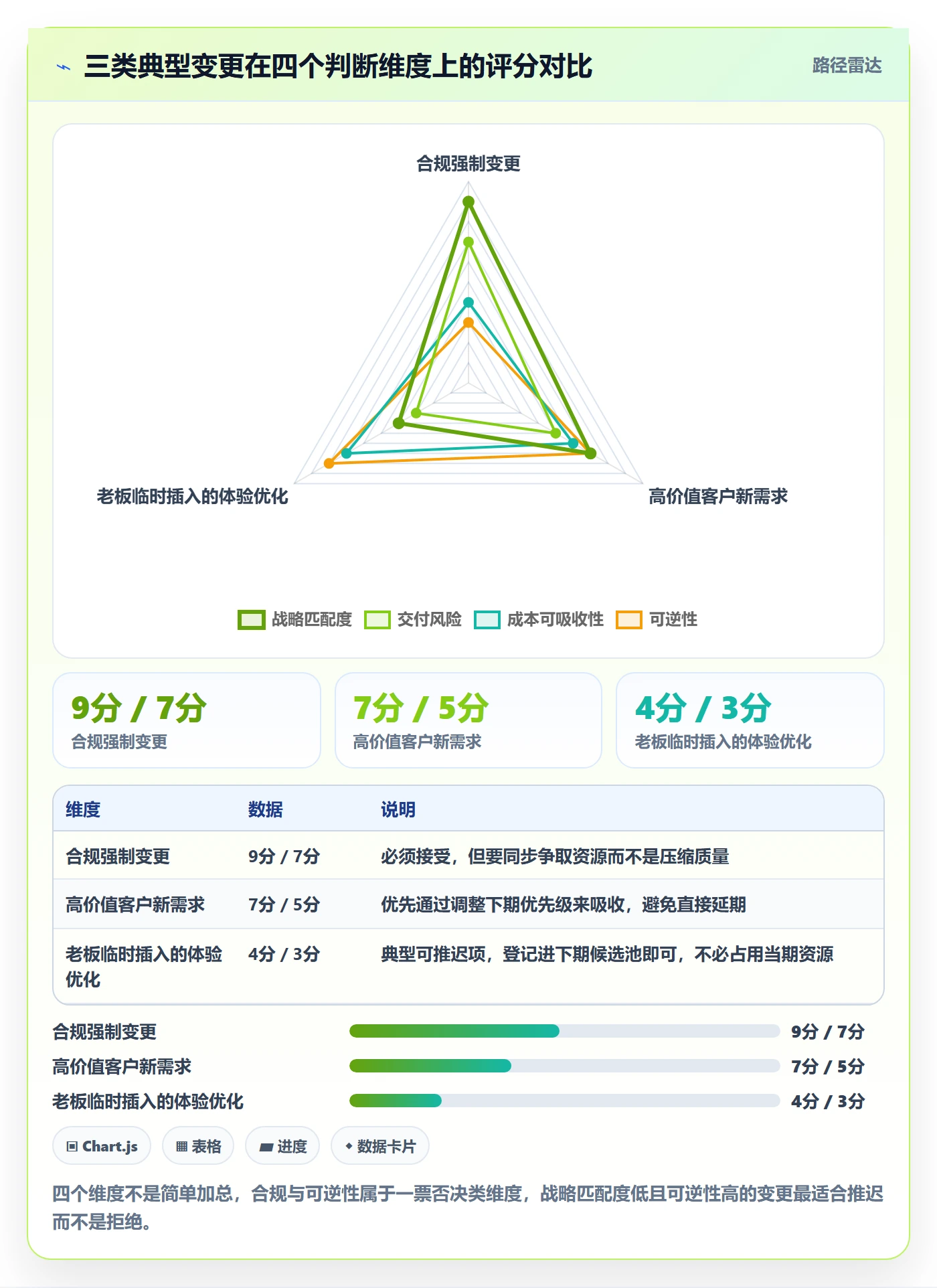 工作范围管理方法大全：产品经理项目范围入门指南落地清单