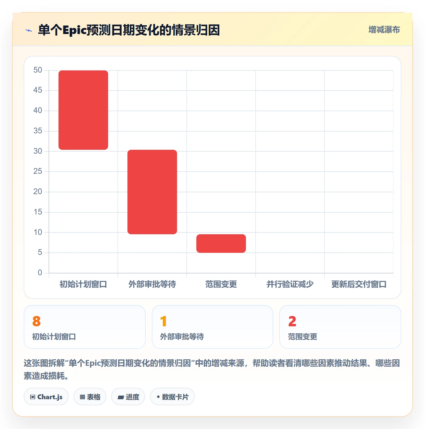 Epic流程与规范:管理层敏捷项目落地方案关键指标