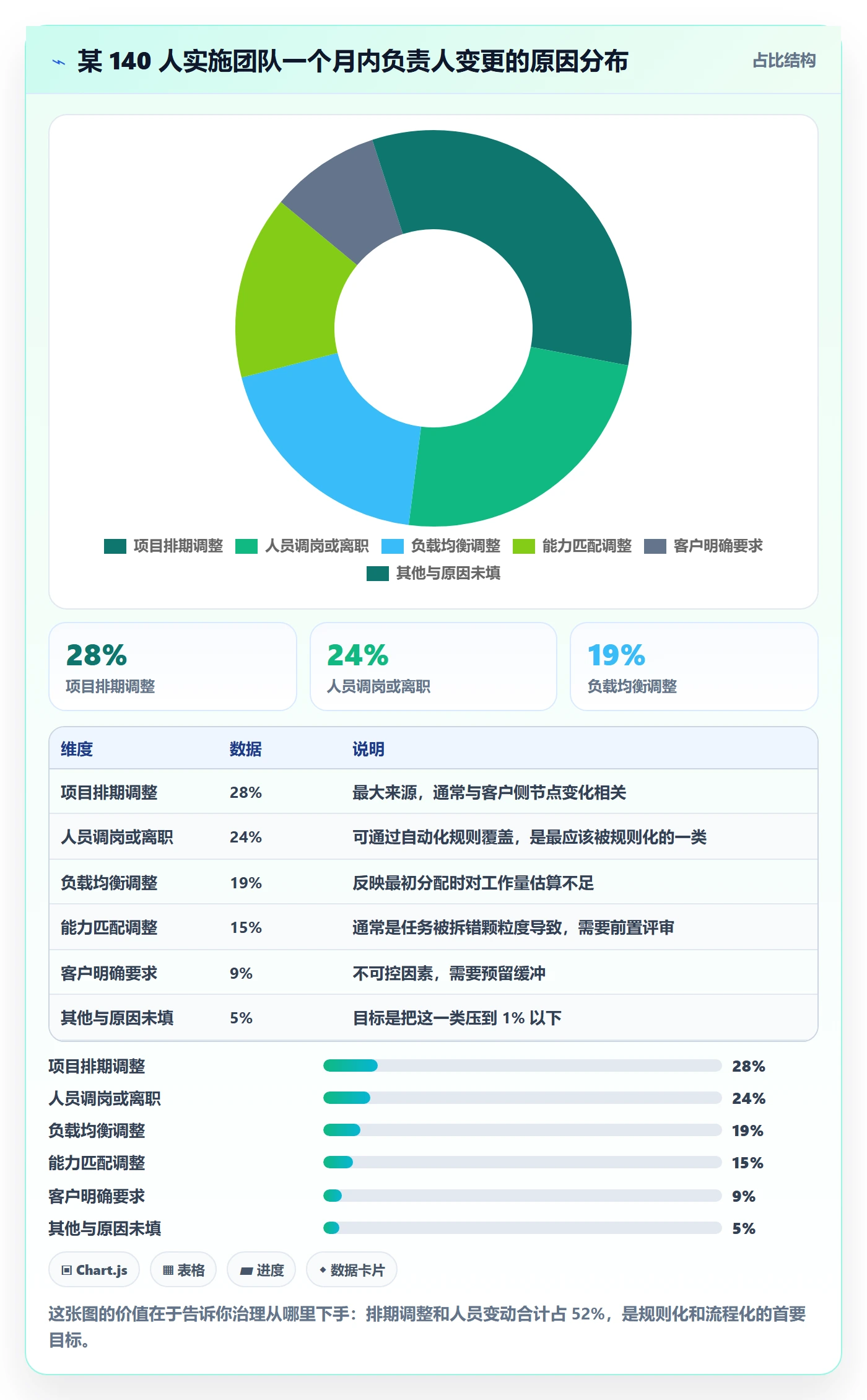 任务负责人变更实操方法:实施团队提升任务分派效率的实操方法方法与模板