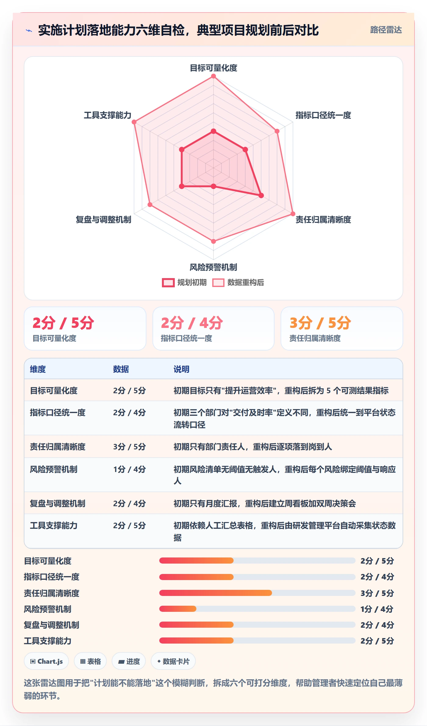 实施计划落地方案：企业管理者开展项目规划的数据分析案例解析