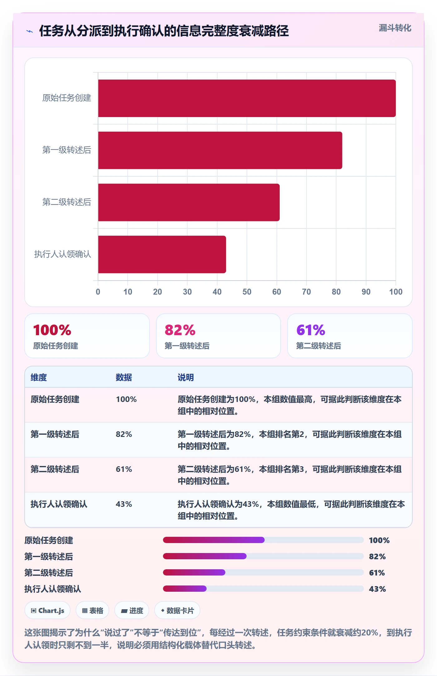 认领落地方案:企业管理者开展任务分派的协同管理案例解析