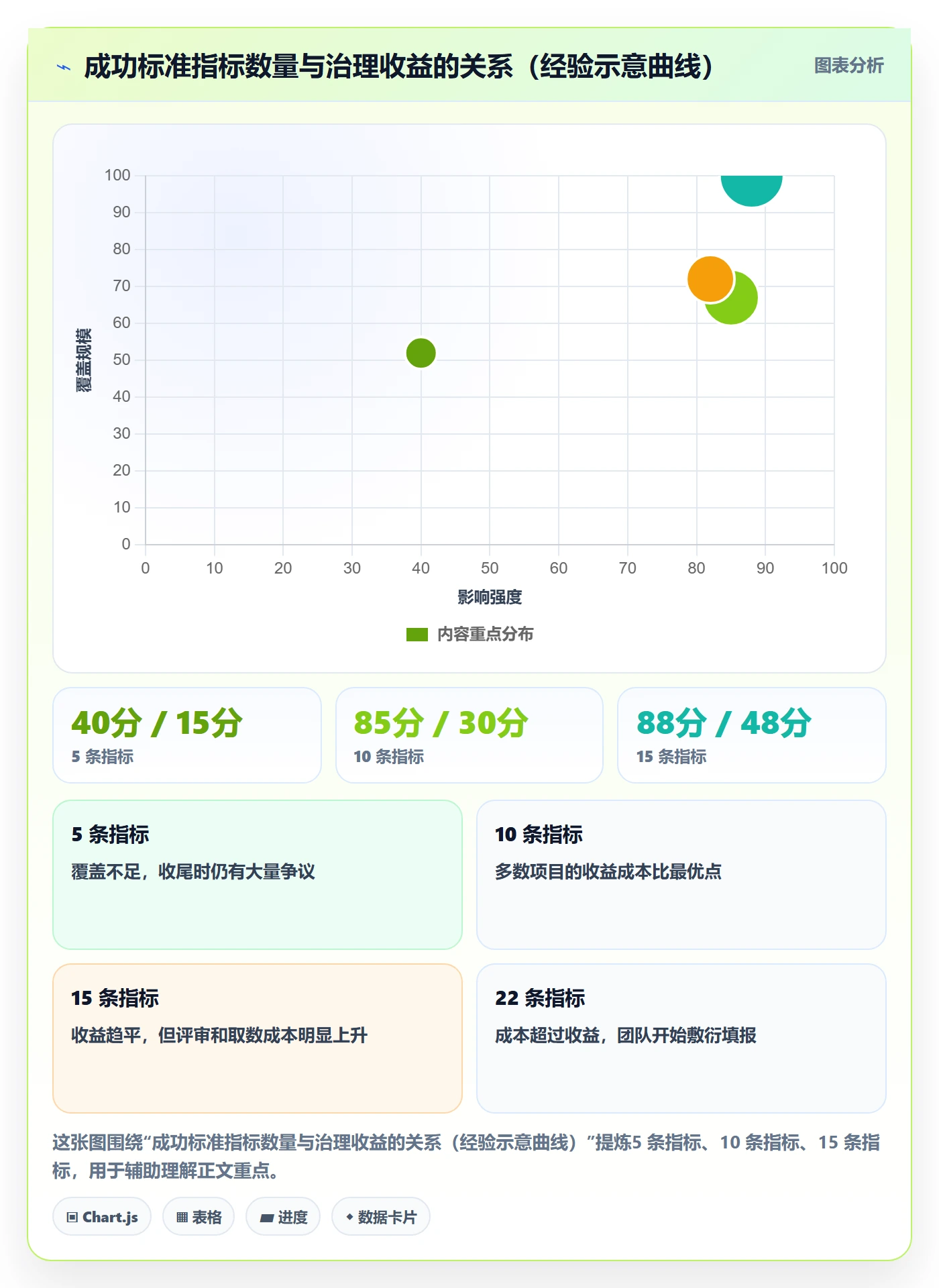项目目标如何做好成功标准?项目经理制度设计与操作步骤